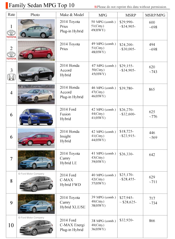 Family Sedan best mpg